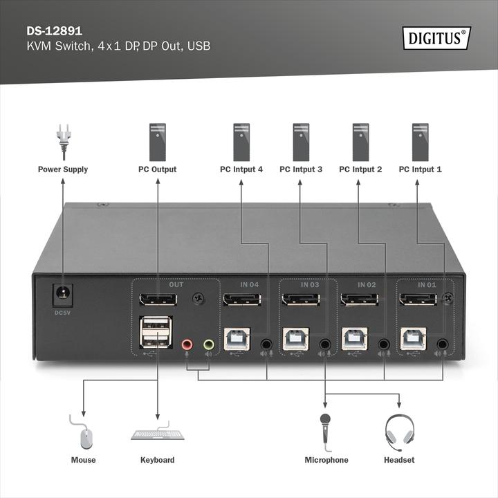 Produktbild Digitus KVM Switch, 4x1 DP, DP Out,USB