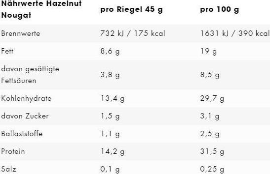 Nährwerte und Zutaten ESN Designer Bar (Haselnuss, Nougat, 12 Stk., 720 g)