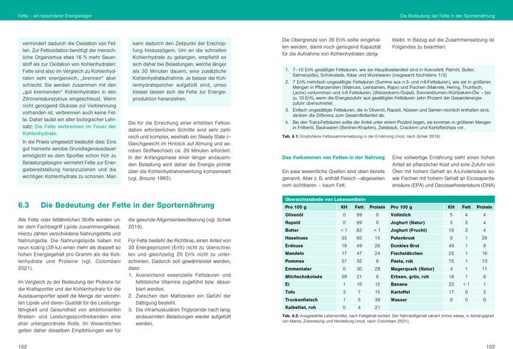 Produktbild Optimale Sporternährung (Deutsch, Dr. Wolfgang Friedrich, 2024)