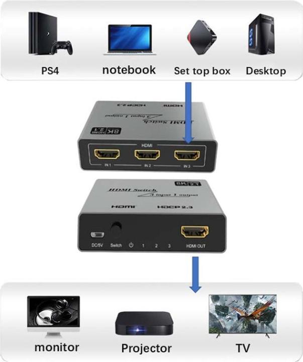 Produktbild Techly 3x1 HDMI 2.1 8K Switch