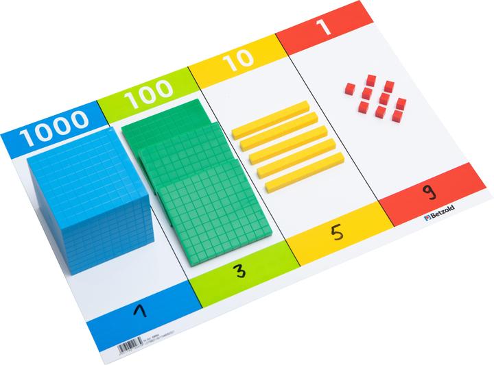 Actual product image Betzold Decimal system with arithmetic table (German)