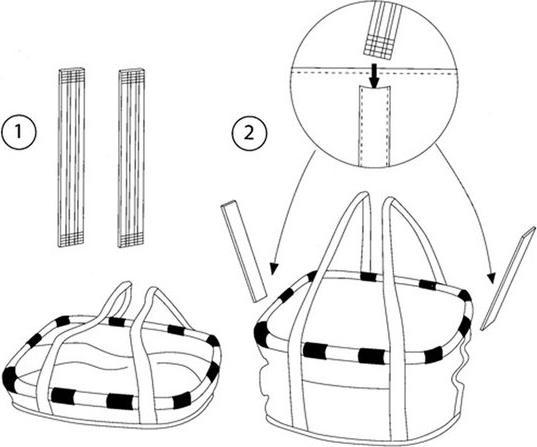 Immagine prodotto KlickFix Cestino per biciclette (15 l)