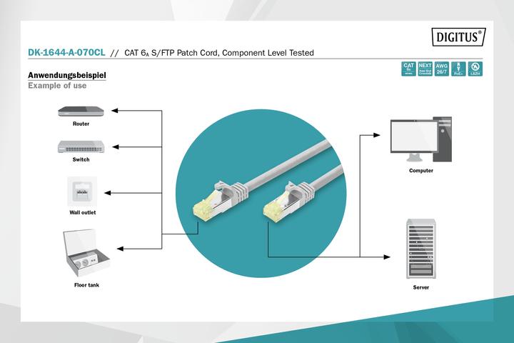 Immagine prodotto Digitus Cavo patch CAT 6A S/FTP, testato a livello di componenti (S/FTP, CAT6a, 7 m)