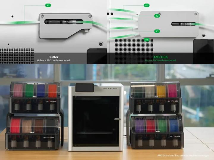 Produktbild Bambu Lab AMS Hub