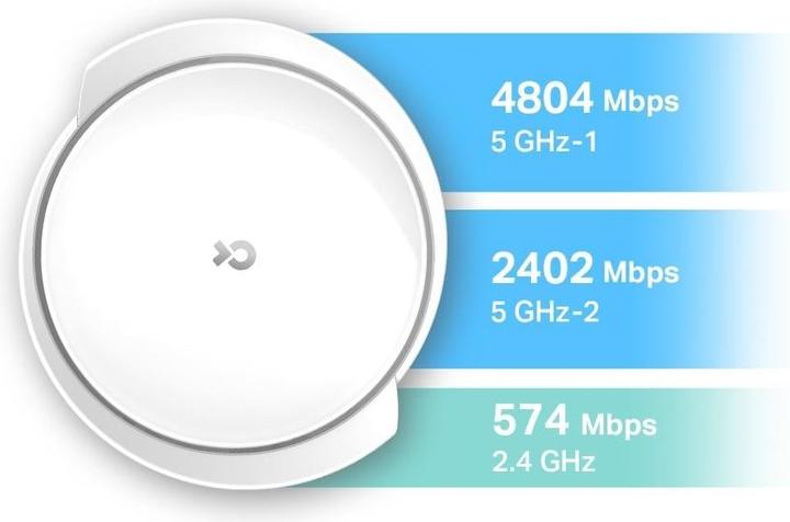 Produktbild TP-Link Deco X95 Einzeladapter