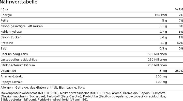 Nährwerte und Zutaten Zec+ Nutrition Whey Connection Professional (Schokolade, 1 Stk., 1000 g)