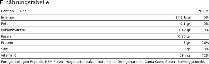 Valeurs nutritives et ingrédients Phytopharma L-Tryptophane Kapsel (60 pièce(s), Capsules, 60 g)