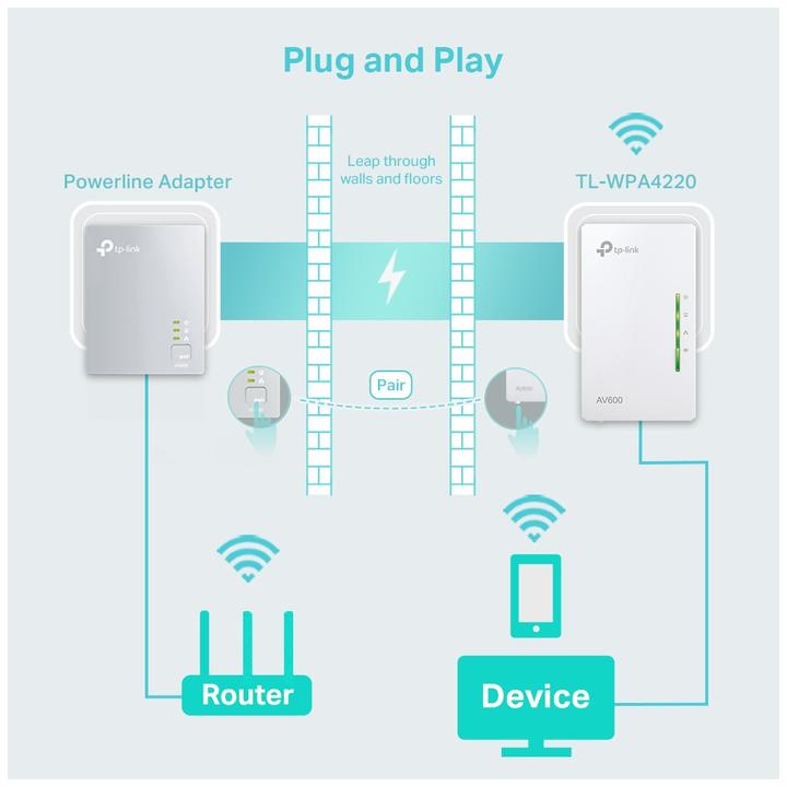 Image du produit TP-Link Tl-Wpa4220 (500 Mbit/s)