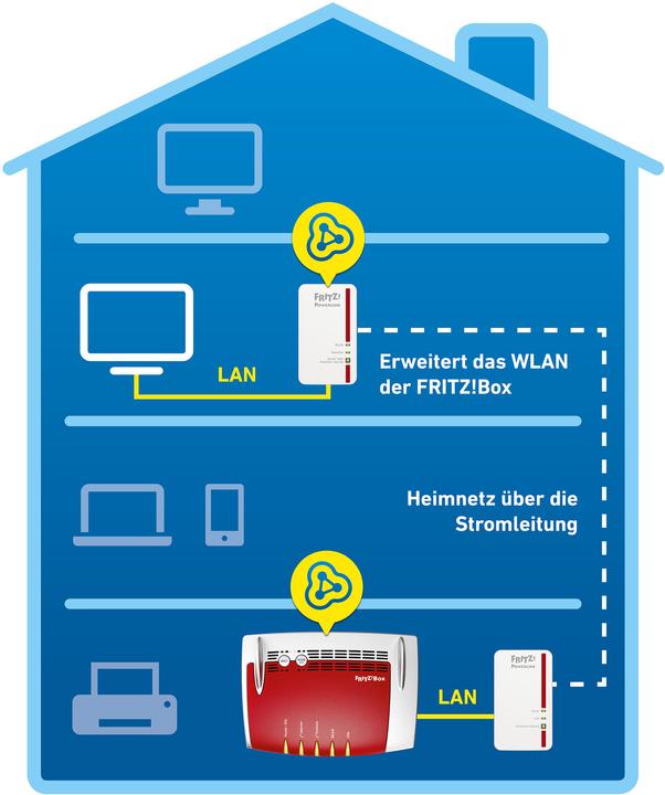 Image du produit AVM FRITZ!Powerline 1240E Kit WLAN (1200 Mbit/s)