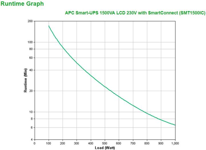 Actual product image APC Smart-UPS (1500 VA, 980 W, Line-interactive UPS)
