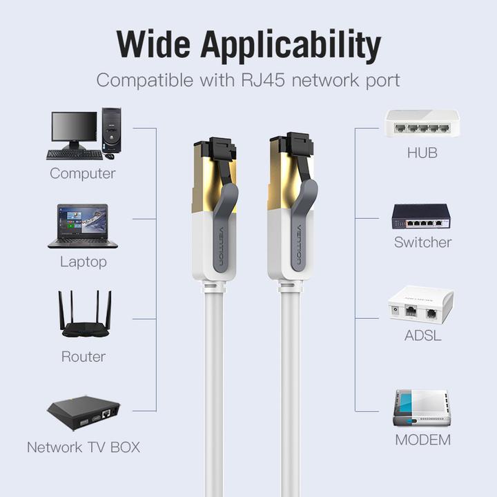 Produktbild Vention Category 7 SFTP Network Cable ICDHD 0.5m Gray (CAT7, 0.50 m)