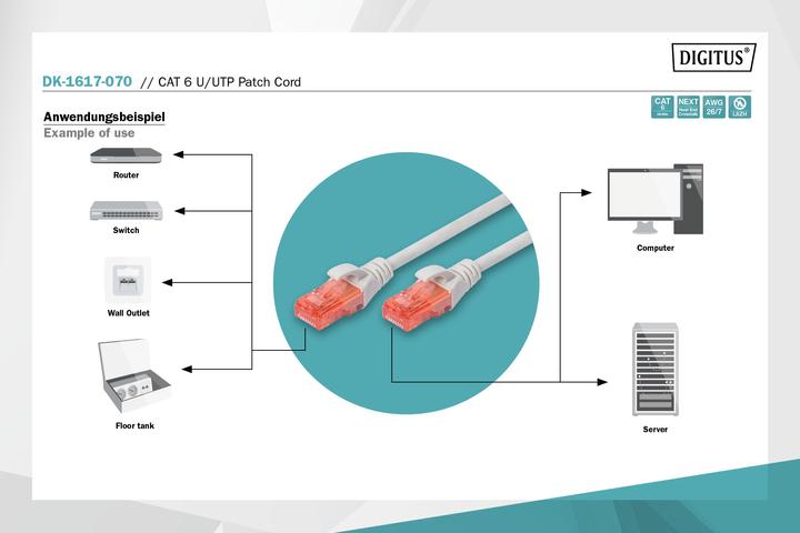 Produktbild Digitus Netzwerkkabel (U/UTP, CAT6, 7 m)