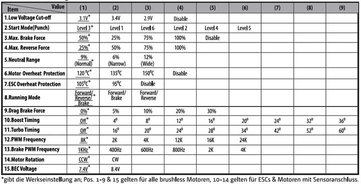Image du produit Absima Boîtier de programmation pour régulateur brushless ECOV2