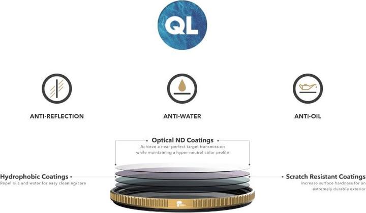 Produktbild PolarPro QuartzLine Filters 77mm ND64 (77 mm, ND- / Graufilter)