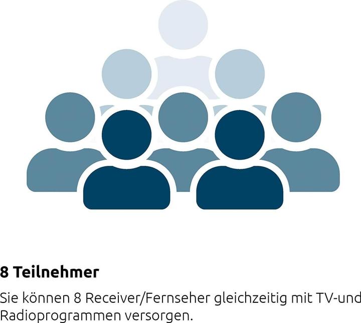 Produktbild TechniSat TechniRouter G-R 5/1x8K (Multischalter)