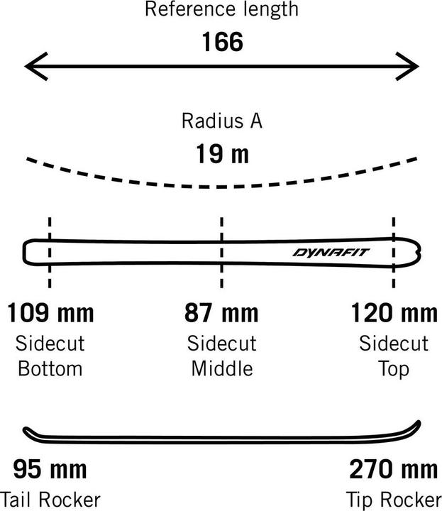 Actual product image Dynafit Radical 88 Ski Set (151 cm, With binding)