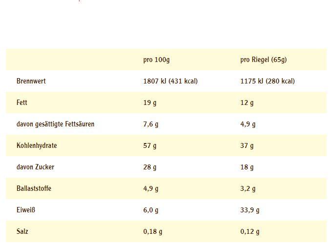 Nutritional values and ingredients Energy OatSnack Apple strudel (Apple, 1 pcs., 80 g)