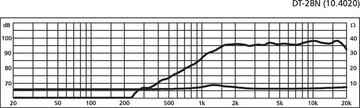 Produktbild Monacor HiFiDomeTweeter (1 Stk.)