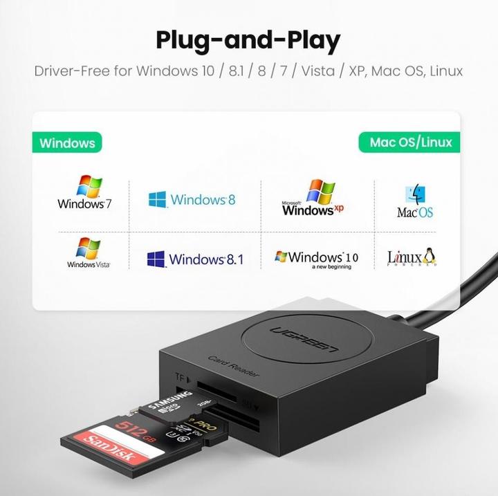 Actual product image Ugreen 2 in 1 USB-A 3.0 card reader (USB 3.0)