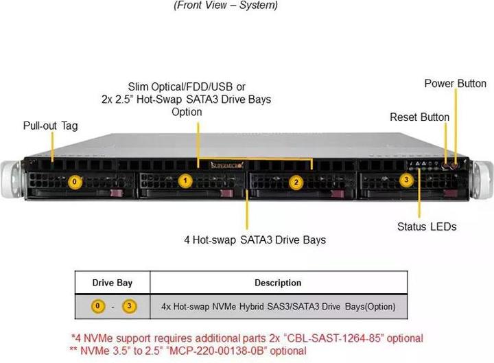 Immagine prodotto Supermicro Server BAB SYS-510P-M