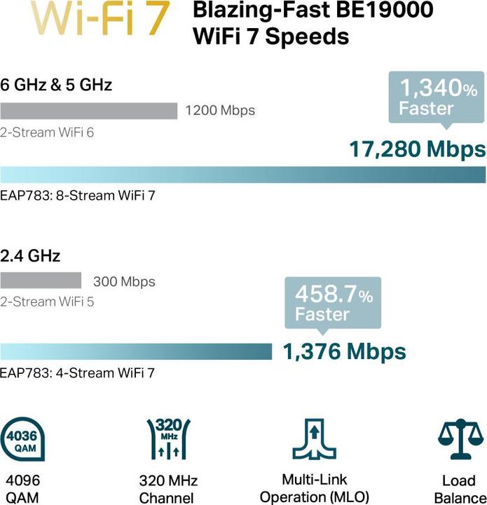Actual product image TP-Link BE19000 (5760 Mbit/s)