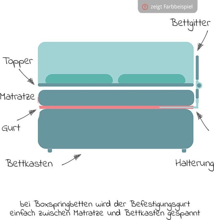 Produktbild Fillikid Bettgitter (150 cm)