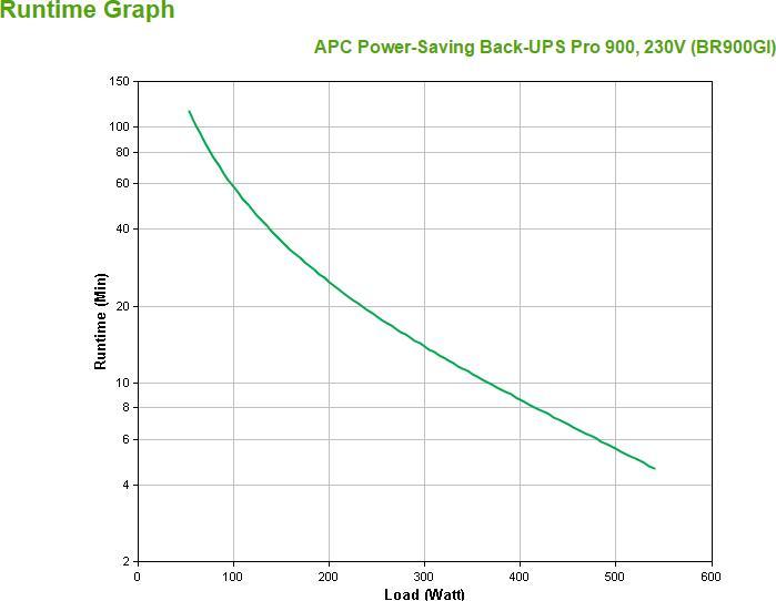 Actual product image APC Back-UPS Pro (900 VA, 540 W, Line-interactive UPS)