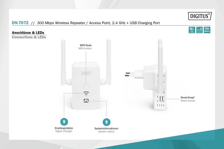 Immagine prodotto Digitus DN-7072 (300 Mbit/s)