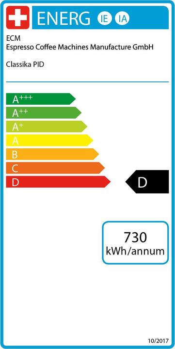Energy Label ECM Manufacture Classika PID
