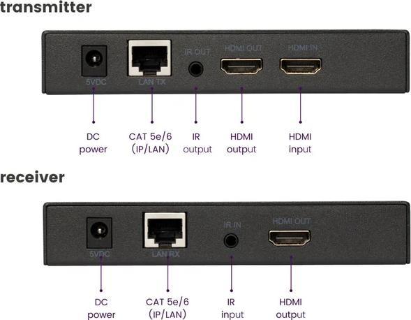 Actual product image Marmitek MegaView 91, HDMI via CAT (Extender)