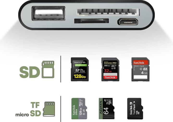 Actual product image Avizar USB-C to USB and Micro-USB adapter (USB Type C, USB, Micro USB)