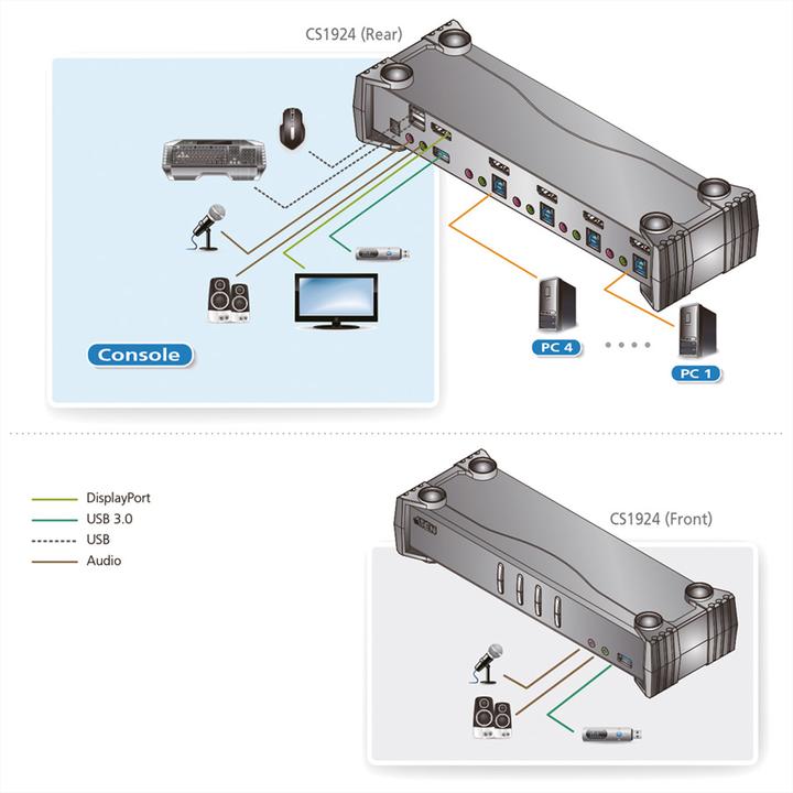 Actual product image Aten Cs1924