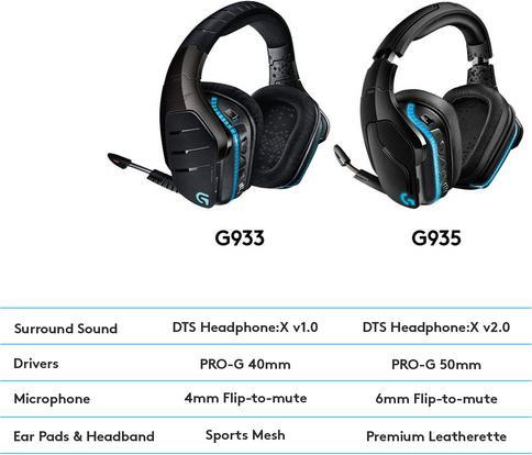 Produktbild Logitech G G935 Wireless 7.1 Surround Sound LIGHTSYNC für Gaming - 2,4 GHz - EMEA (Kabellos)