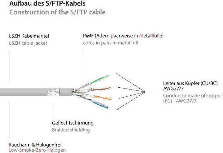 Immagine prodotto Good Connections Alcasa (S/FTP, CAT6a, 1 m)