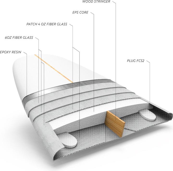 Image du produit Olaian FISH 900 (5'8")
