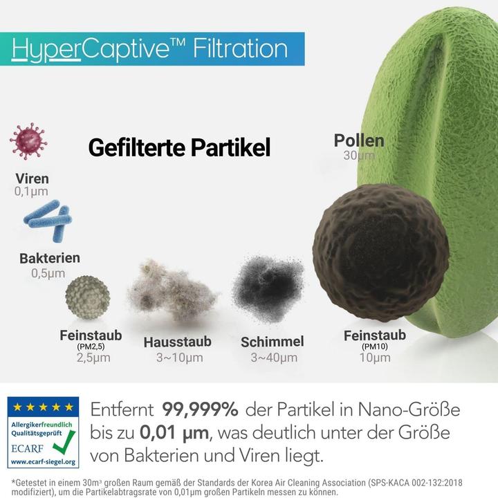 Actual product image Coway AIRMEGA JET Luftreiniger AP-1220B (104 m²)