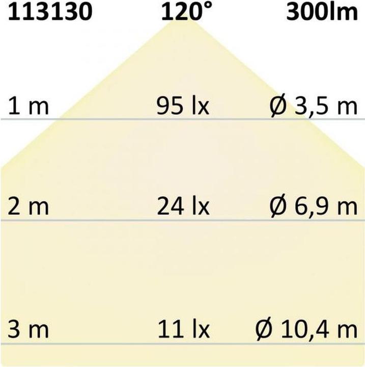 Immagine prodotto Isoled Faretti, Spot e Faretti a montaggio superficiale (300 lm)