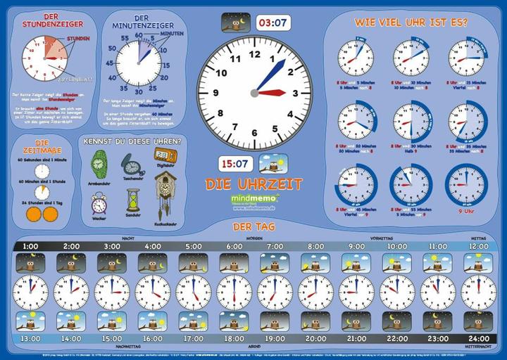 mindmemo learning poster - The time - Gru (German)