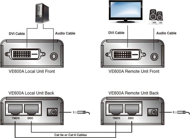 Actual product image Aten VE600A DVI+Audio Extender,Cat5e,60m