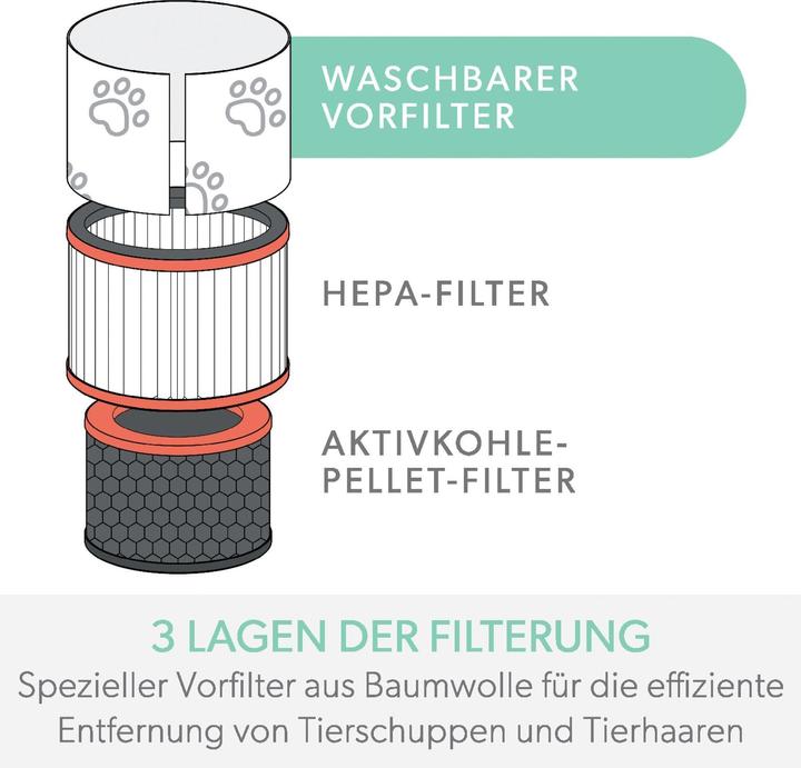 Produktbild Leitz Aktivkohlefilter TruSens 2415128 Tier, HEPA (1 x)