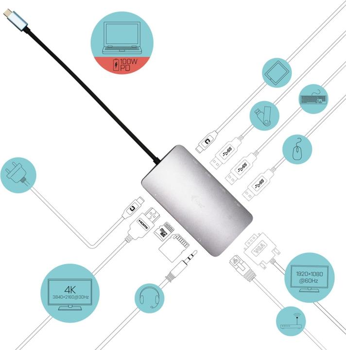 Image du produit i-tec Nano Dock (USB-C, 10 Ports)