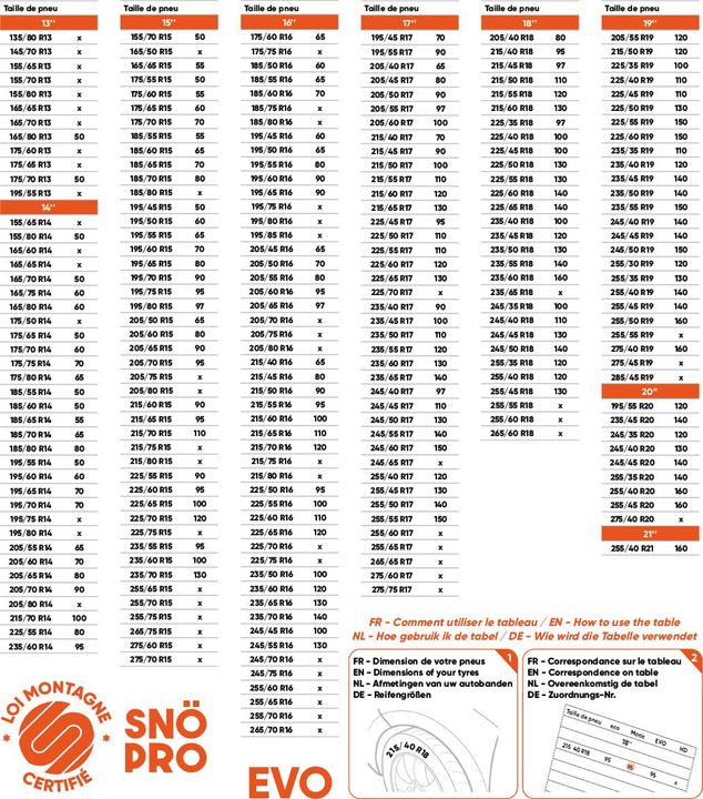 Image du produit SNÖ-PRO Chaines neige 9mm EVO 120 (x2)
