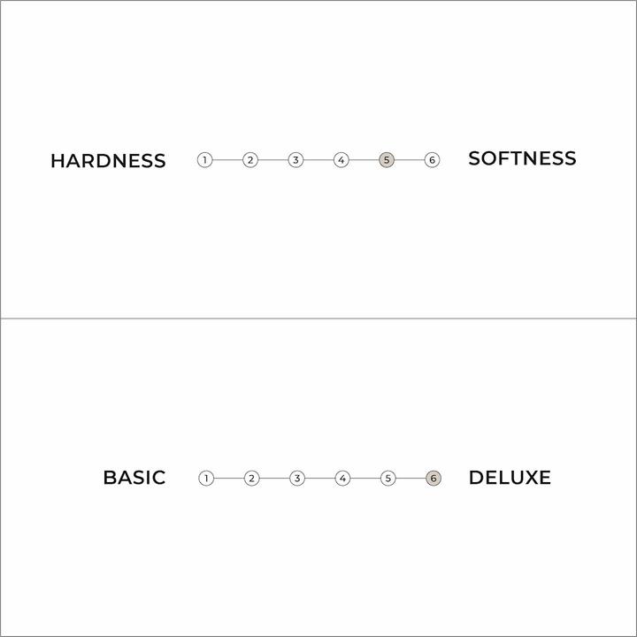 Actual product image Karup Design Triple Latex Futon (80 x 200 cm, Latex core)