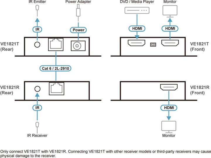 Nutritional values and ingredients Aten VE1821 4K HDMI Cat6 Extender - Digital/Display/Video
