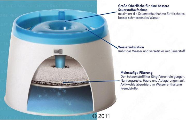 Actual product image Catit Design Fresh & Clear Drinking FountainLitre Complete Set: USB Fountain Filter Replacement Pump