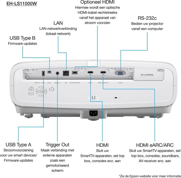 Image du produit Epson EH-LS11000W (DHU, 2500 lm, 1.35 - 2.84:1)