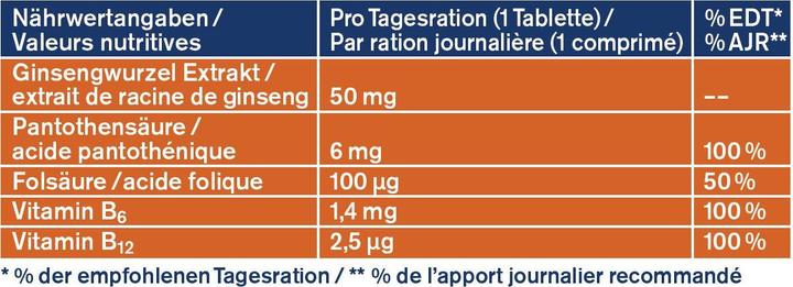 Nährwerte und Zutaten Tetesept Ginseng 50 + B-Vitamine (32 Stück, Tabletten)