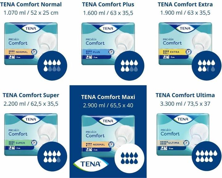 Immagine prodotto Tena Comfort Maxi (28 x, XL)