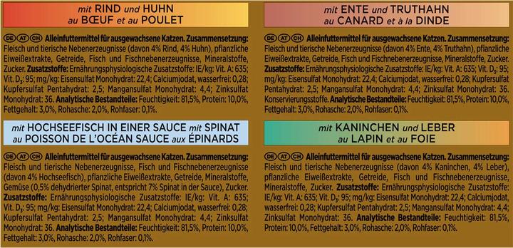 Immagine prodotto Gourmet Composizioni fini in oro (Adulto, 8 pz., 680 g)