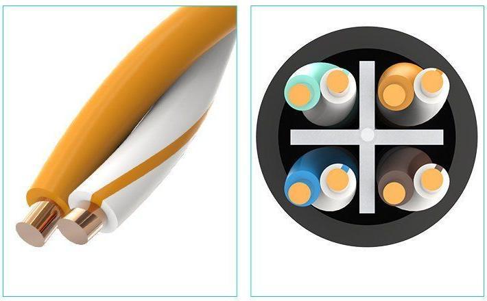 Actual product image Ugreen Network cable (UTP, CAT6, 5 m)